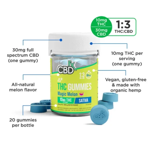 Experience Magic Melon Sativa Gummies with Delta-9 THC + CBD. High potency, uplifting effects, and juicy melon flavor—available now at Bubatz Europa.